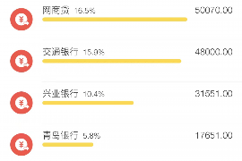 郑州如何避免债务纠纷？专业追讨公司教您应对之策